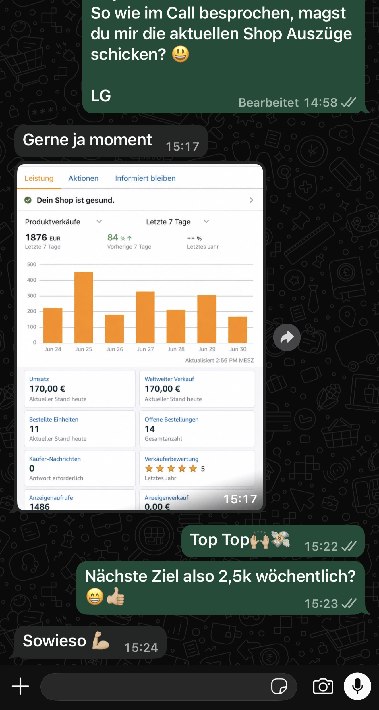 WhatsApp-Verlauf mit einem Teilnehmer: Dashboard zeigt 1.876 EUR in den letzten 7 Tagen, plus 84 Prozent, Verkäuferbewertung 5 Sterne.